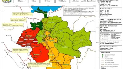 Pemkab Tapanuli Utara Intensifkan Penanganan Darurat Bencana Hidrometeorologi